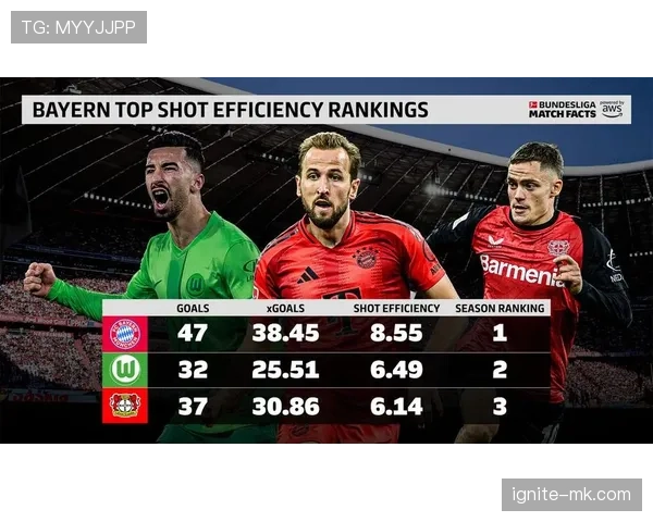 创新战术驱动球队进攻升级 射门效率显著提升