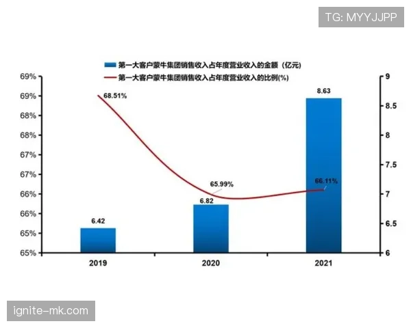 凯恩与莱万：终结集中度分化，由体系驱动的单点依赖趋势