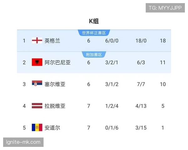 2026世界杯完整版晋级比较详解
